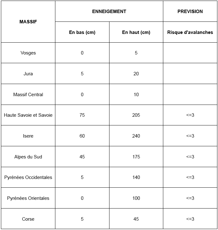 Image d'illustration pour Retour de la neige en montagne!