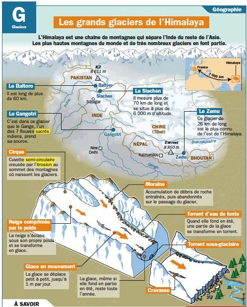 Image d'illustration pour Selon le GIEC, le changement climatique est plus grave que prévu