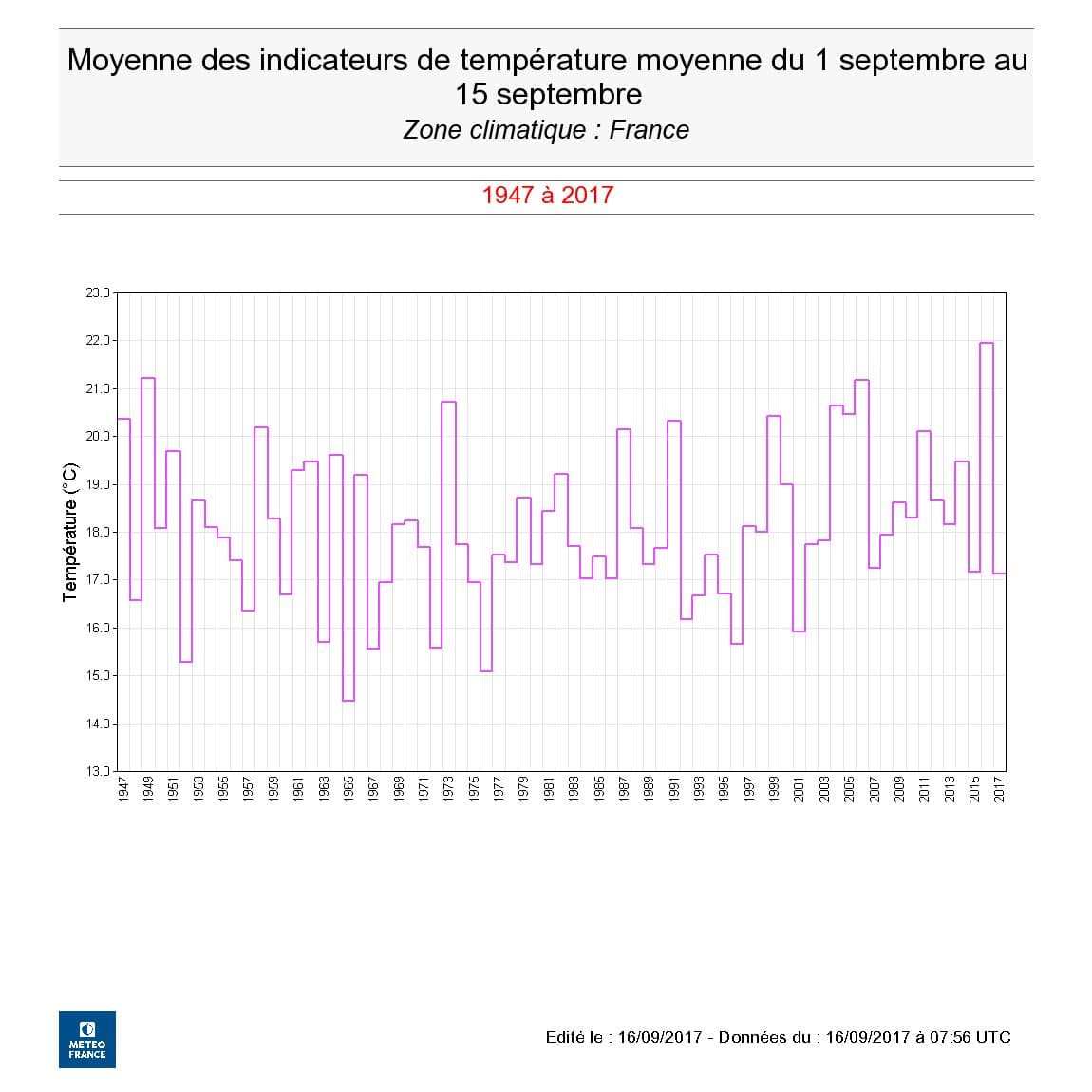Image d'illustration pour L'automne calendaire arrive... la douceur aussi ! 