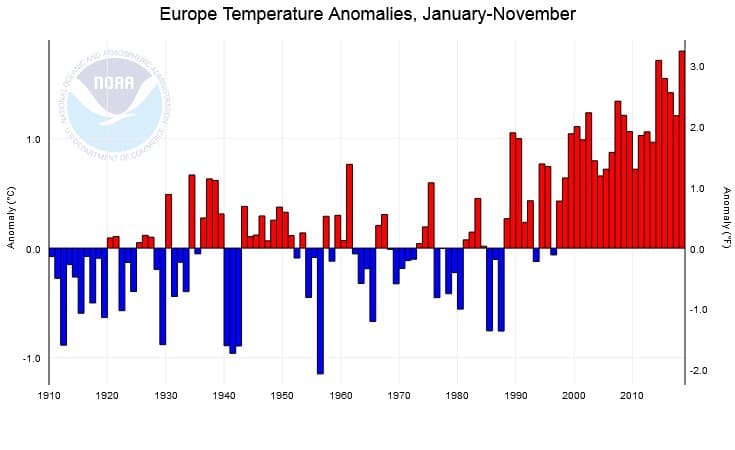 Image d'illustration pour 2018 : l'année la plus chaude en France depuis plus d'un siècle