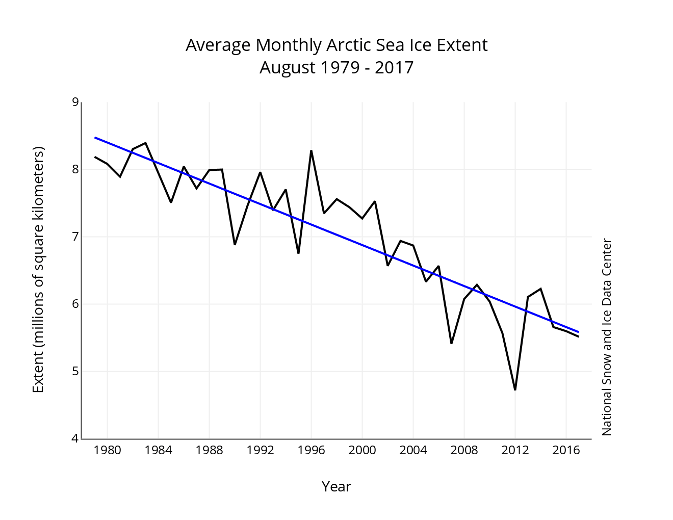 Image d'illustration pour Banquise Arctique & Antarctique : le bilan du mois d'Août 