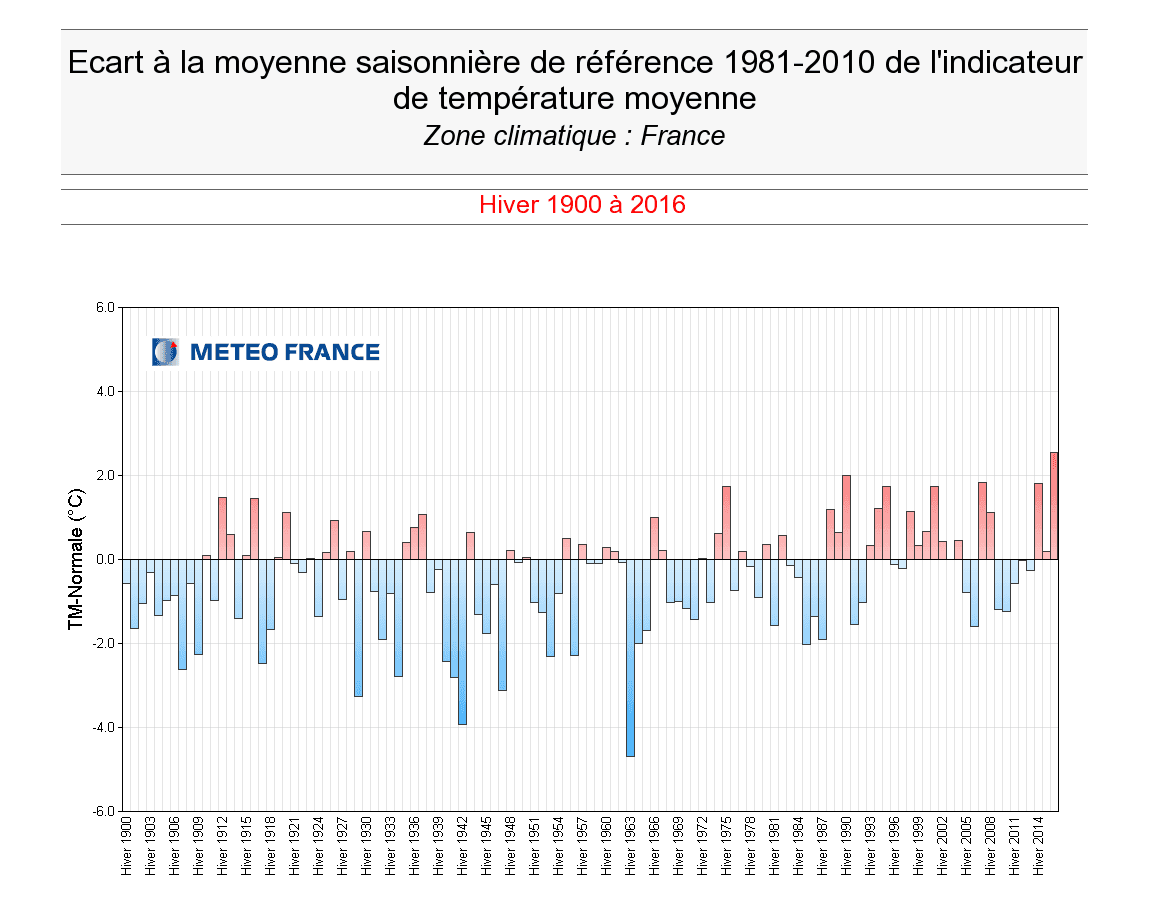 Image d'illustration pour Des températures plus douces dès le milieu de semaine ? 