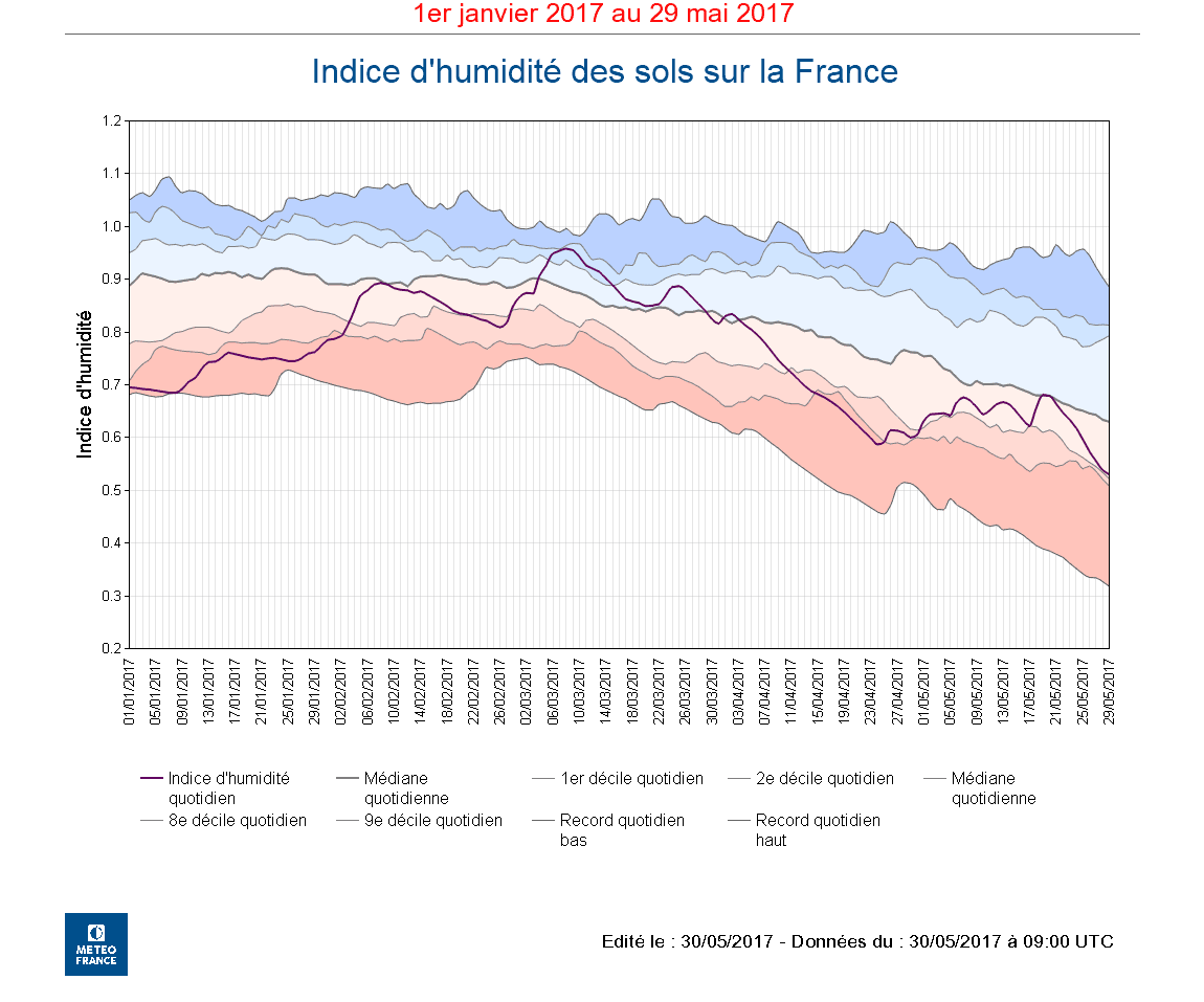 Image d'illustration pour Une sécheresse des sols aggravée en Mai 