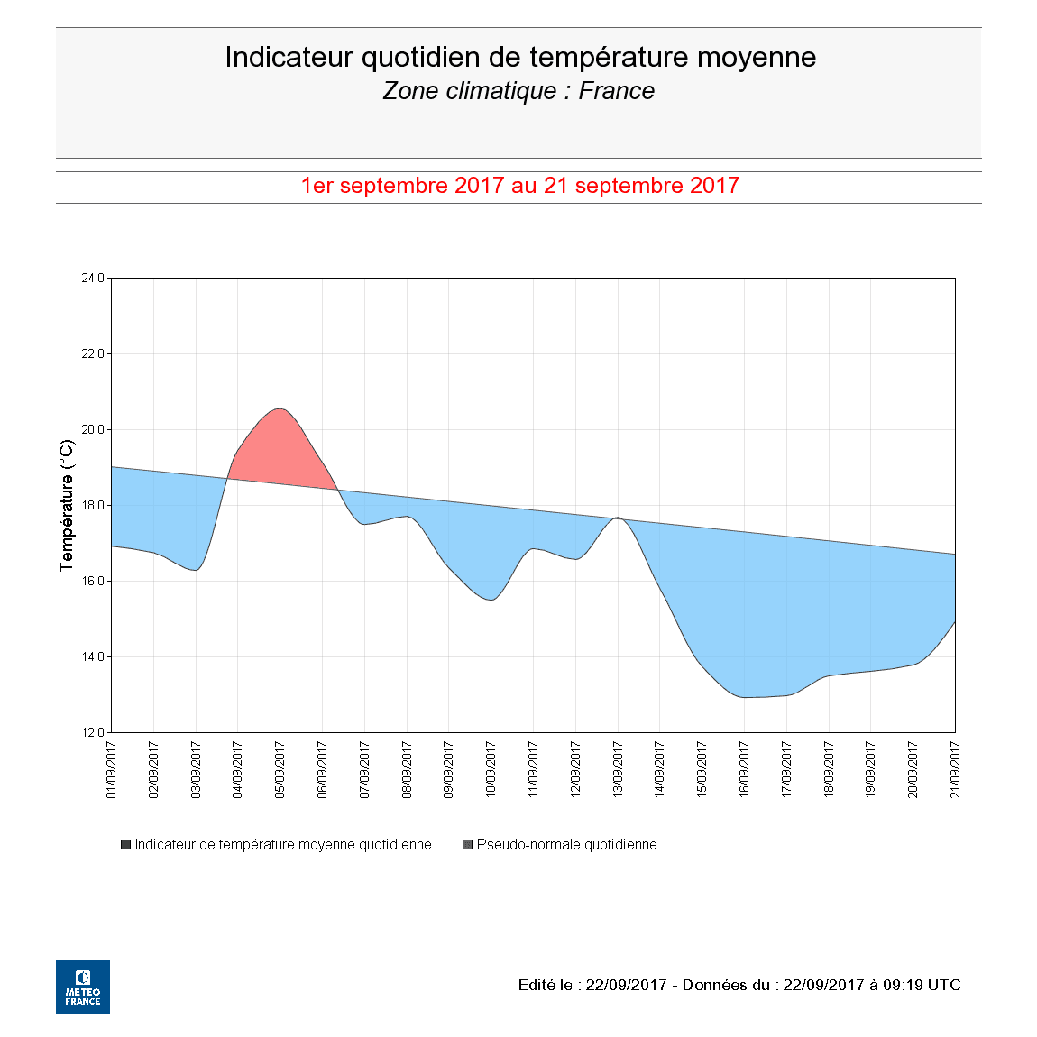 Image d'illustration pour L'automne calendaire arrive... la douceur aussi ! 