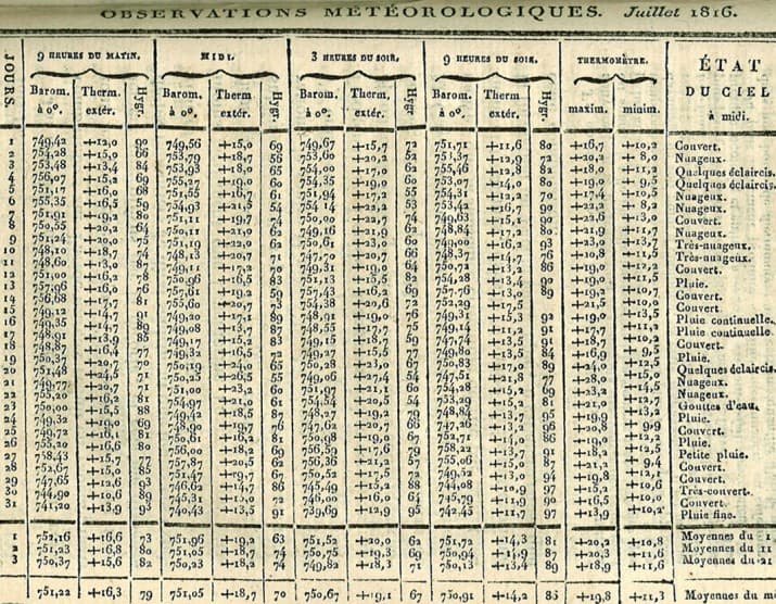 Image d'illustration pour 1816, l'année sans été