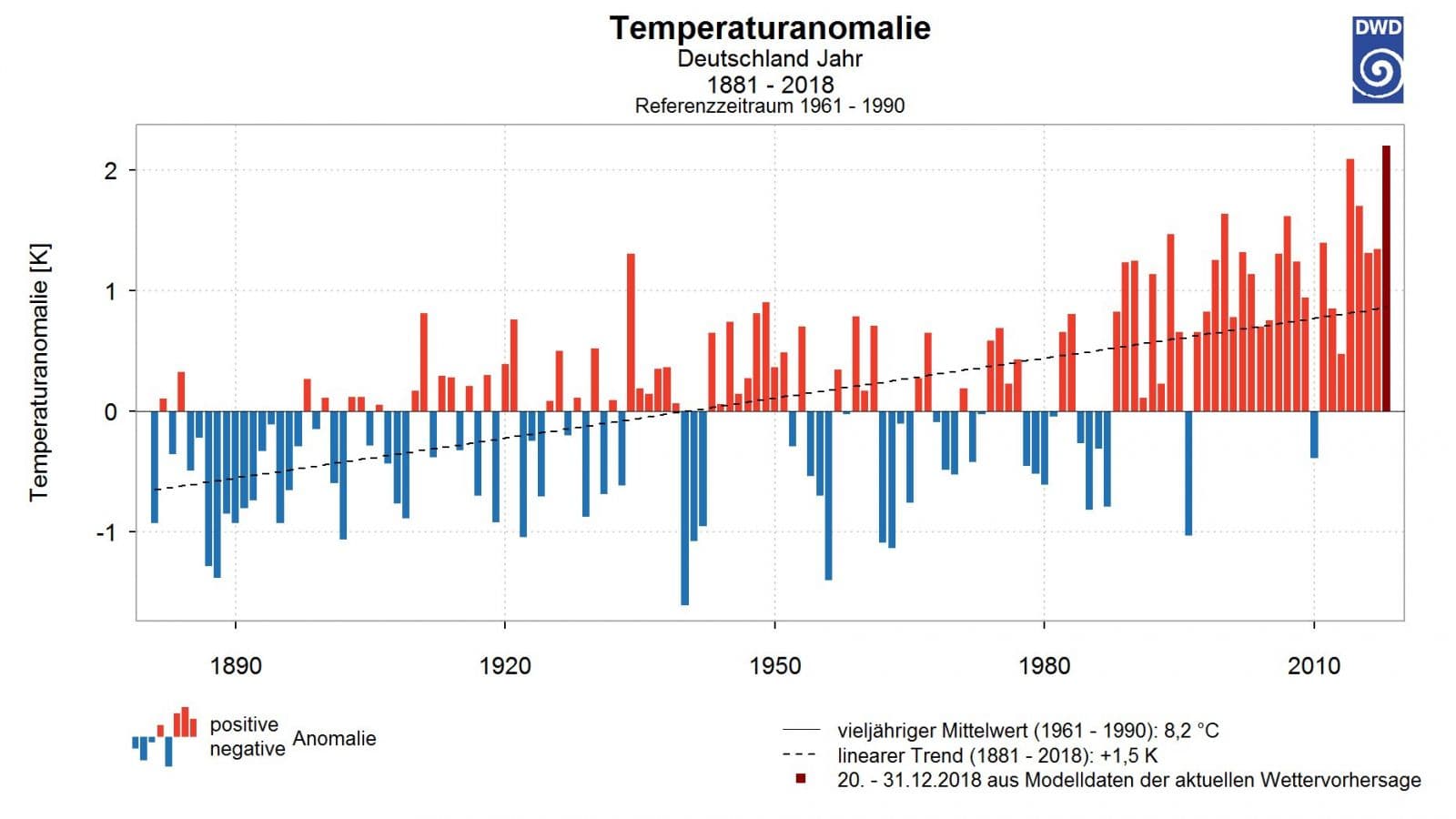 Image d'illustration pour 2018 : l'année la plus chaude en France depuis plus d'un siècle