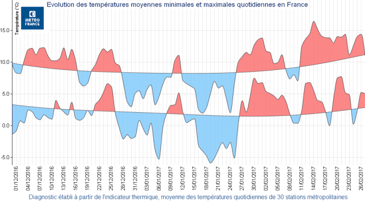 Image d'illustration pour L'hiver météorologique débute le 1er décembre