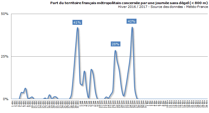Image d'illustration pour L'hiver météorologique débute le 1er décembre