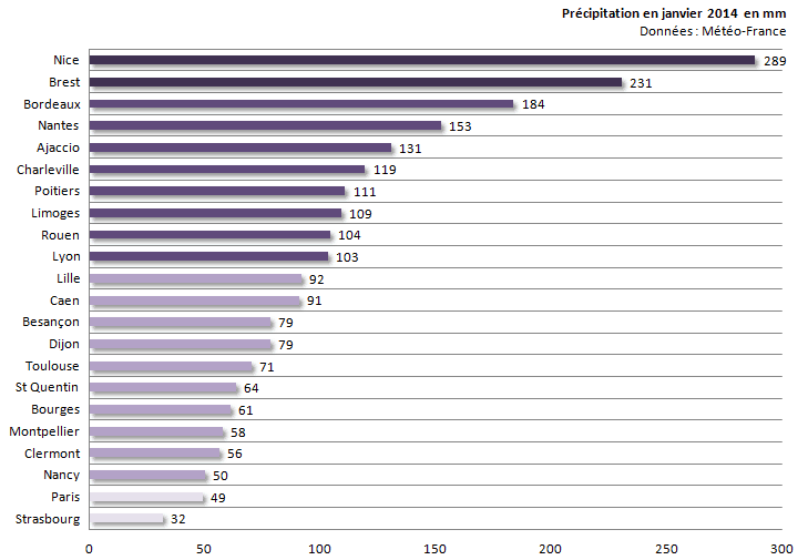 Image d'illustration pour Bilan de janvier 2014 sur 22 régions françaises