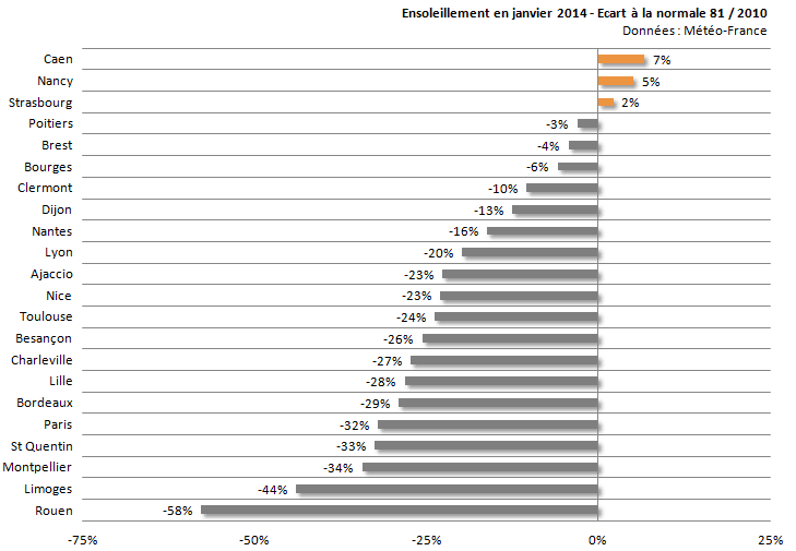 Image d'illustration pour Bilan de janvier 2014 sur 22 régions françaises