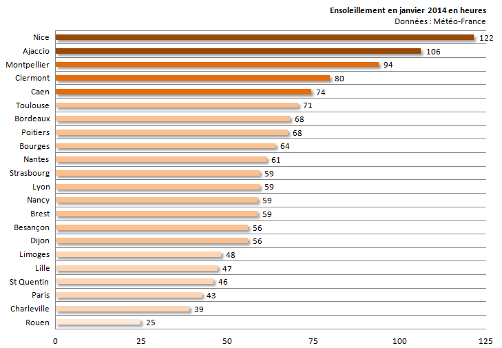 Image d'illustration pour Bilan de janvier 2014 sur 22 régions françaises