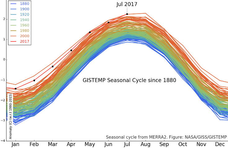 Image d'illustration pour Juillet 2017 le plus chaud dans le Monde selon la NASA