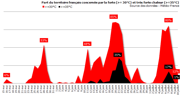 Image d'illustration pour Vers un été 2017 très chaud ? 