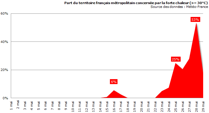 Image d'illustration pour Vague de chaleur fin mai : Bilan et perspectives
