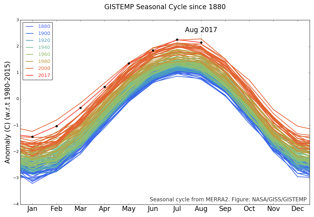 Image d'illustration pour Août 2017 sur le podium des plus chauds selon la NASA et NOAA 