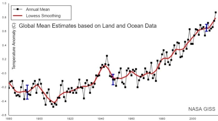 Image d'illustration pour La NASA confirme un mois d'octobre très contrasté