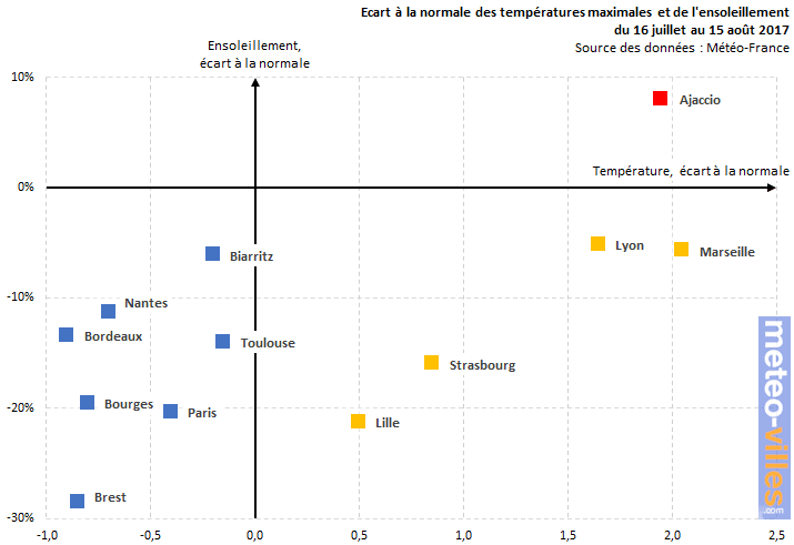 Image d'illustration pour L'été 2017 est-il pourri ? 