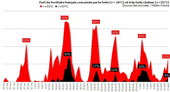 Image d'illustration pour L'été 2017 est-il pourri ? 