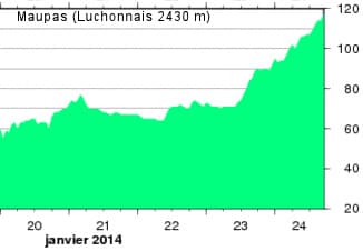 Image d'illustration pour Suivi des intempéries dans le Sud-Ouest et près des Pyrénées