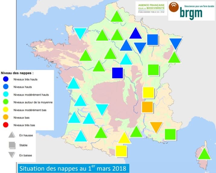 Image d'illustration pour Bulletin de niveaux des nappes phréatiques en mars