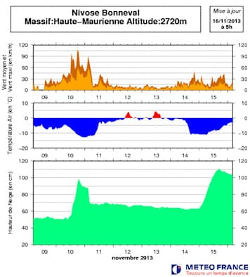 Image d'illustration pour Neige sur les Alpes frontalières