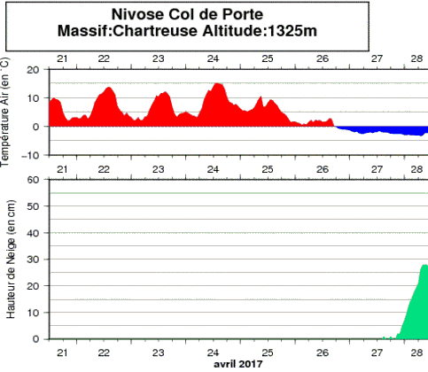 Image d'illustration pour Neige abondante en montagne & giboulées jusqu'en plaine
