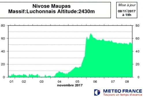 Image d'illustration pour La neige tiendra-t-elle jusqu'à Noël ? 