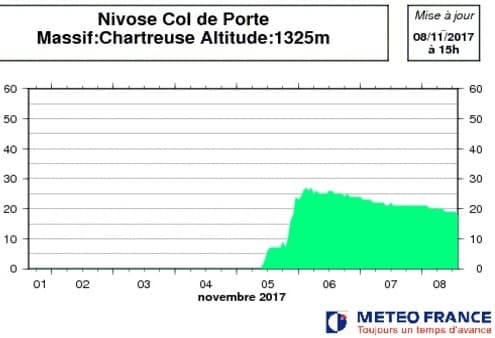 Image d'illustration pour La neige tiendra-t-elle jusqu'à Noël ? 