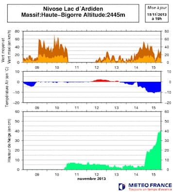 Image d'illustration pour Neige sur les Pyrénées