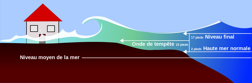 Image d'illustration pour Cyclone et onde de tempête : l'OMM prend des mesures