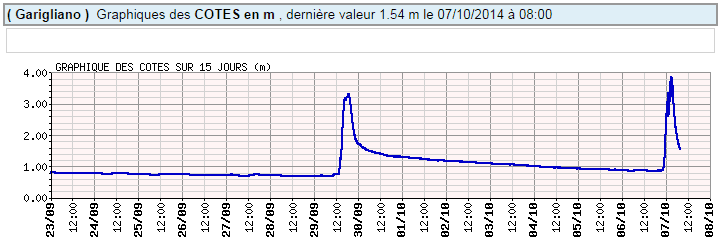 Image d'illustration pour Crues éclairs du Lirou, du Lez et de la Mosson dans l'Hérault