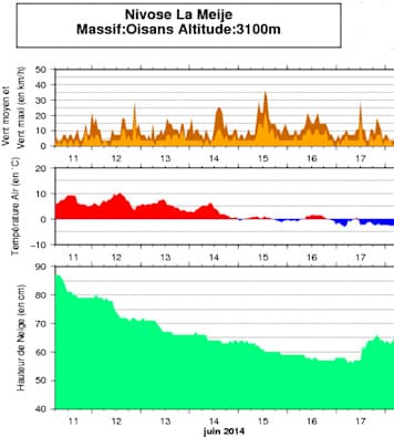 Image d'illustration pour Orages sur les Alpes : foudre, grêle et neige