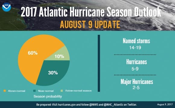 Image d'illustration pour Franklin, premier ouragan de l'année sur l'Atlantique