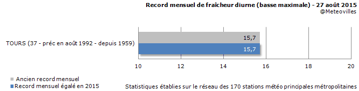 Image d'illustration pour Pluie abondante et fraîcheur sur le Nord-Ouest de la France