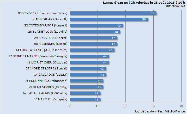 Image d'illustration pour Pluie abondante et fraîcheur sur le Nord-Ouest de la France