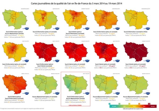 Image d'illustration pour Bilan de l'épisode de pollution de mars 2014 à Paris - Circulation alternée
