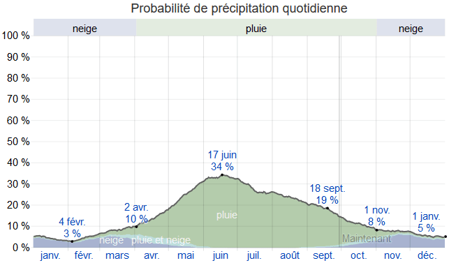Image d'illustration pour Tempête hivernale historique entre Alberta et Montana