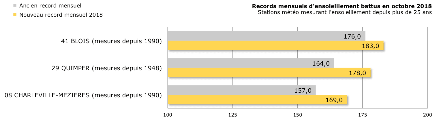 Image d'illustration pour Bilan national d'octobre 2018 : un mois de contrastes ! 