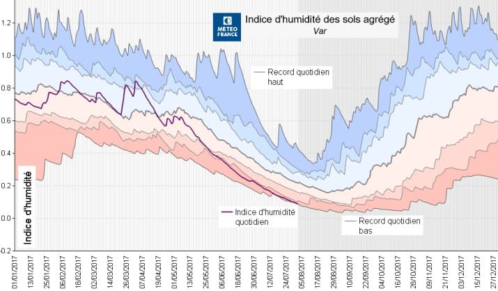 Image d'illustration pour Sécheresse, vent & incendies sur le bassin méditerranéen