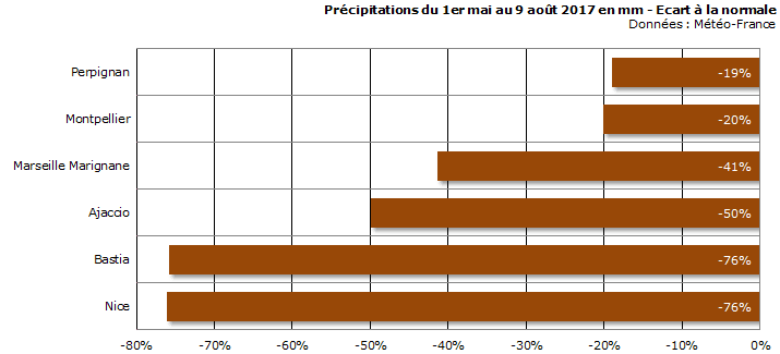Image d'illustration pour Sécheresse, vent & incendies sur le bassin méditerranéen