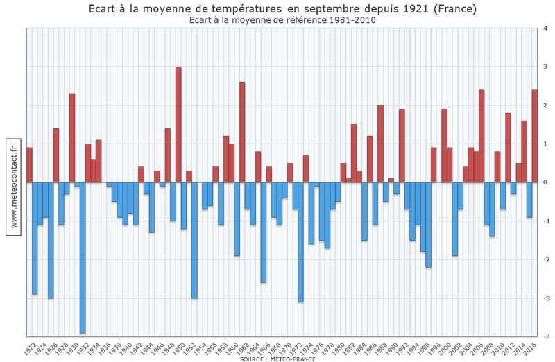 Image d'illustration pour Des températures plus douces dès le milieu de semaine ? 