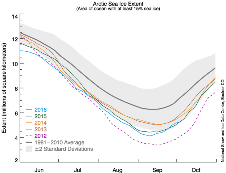 Image d'illustration pour Suivi de l'étendue des glaces de l'Arctique