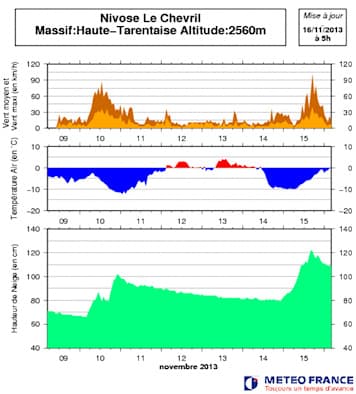 Image d'illustration pour Neige sur les Alpes frontalières