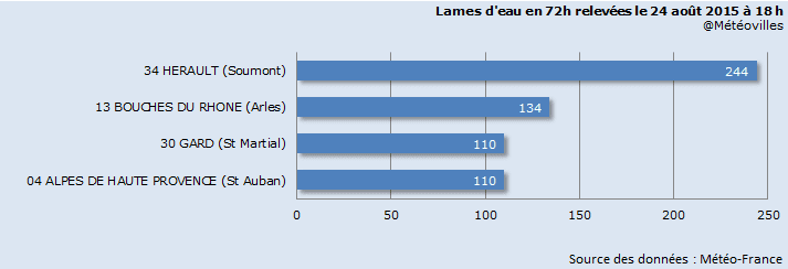 Image d'illustration pour Bilan des orages diluviens et meurtriers du 21 au 24 août