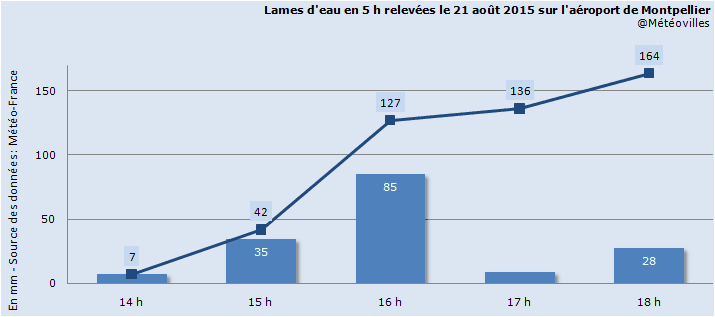 Image d'illustration pour Bilan des orages diluviens et meurtriers du 21 au 24 août