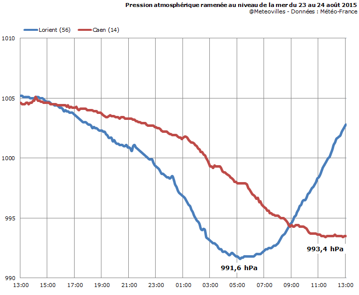 Image d'illustration pour Coup de vent : Bilan du passage de la dépression Hans