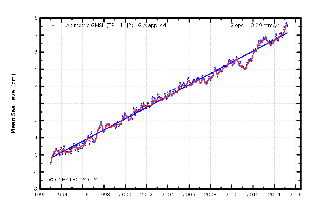 Image d'illustration pour Réchauffement & changement climatique : veille documentaire