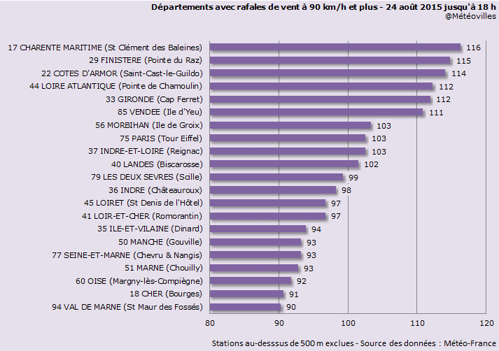 Image d'illustration pour Coup de vent : Bilan du passage de la dépression Hans